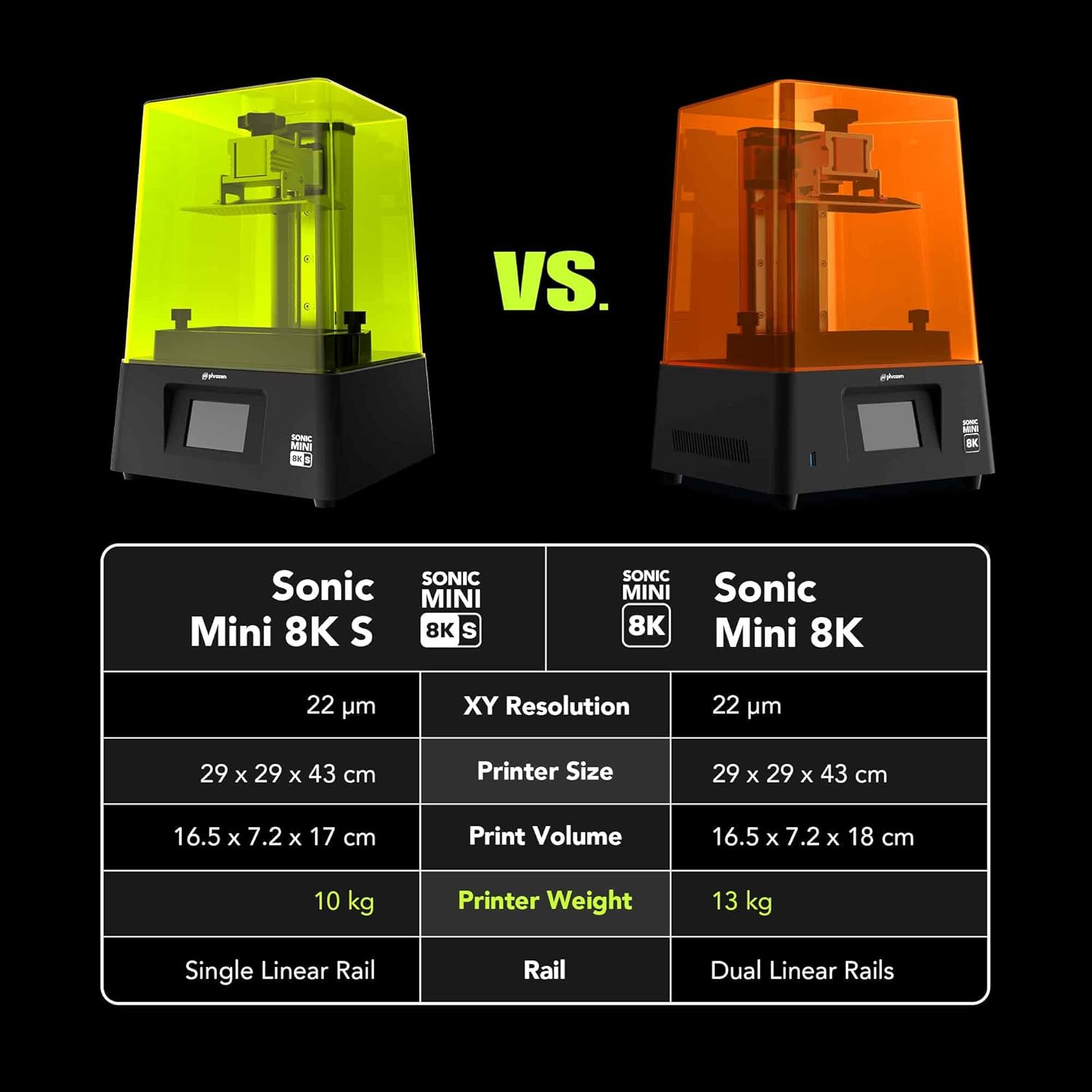 Printer resin gigi Phrozen Son - 3D Printing Dental ulasan dan harga